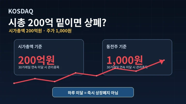 코스닥 8개사 상장폐지 결정…이제 시총 200억원·1,000원 밑이면 어떻게 될까?
