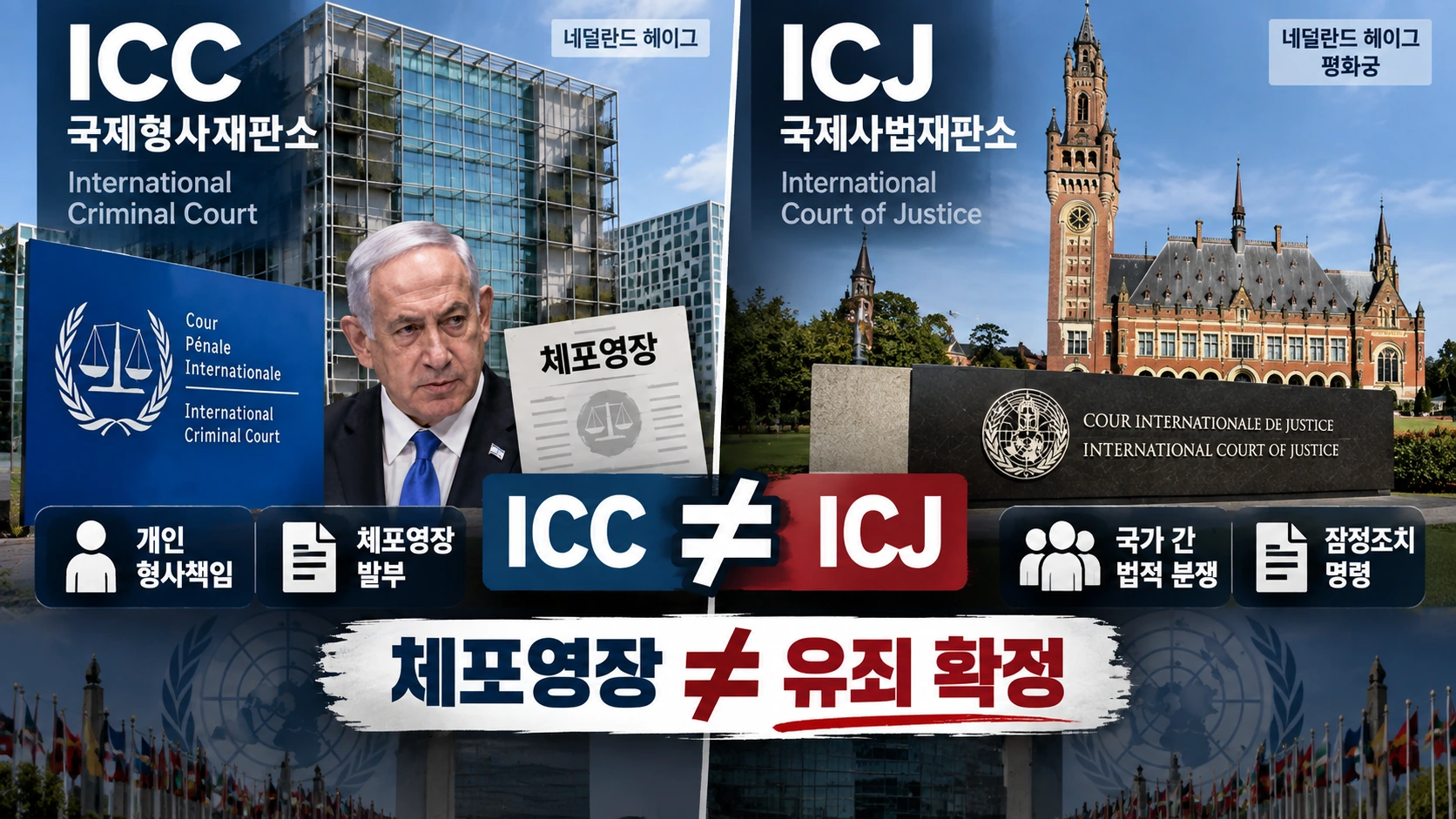 ICC 네타냐후 체포영장과 ICJ 이스라엘 사건의 차이를 설명한 인포그래픽