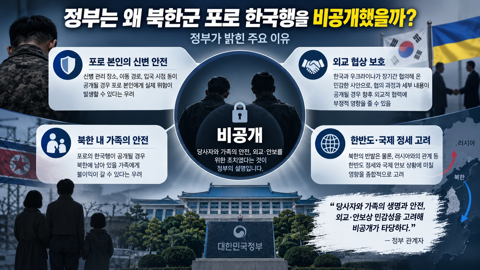 북한군 포로 한국행을 정부가 비공개한 이유를 신변 안전과 외교안보 측면에서 설명한 인포그래픽
