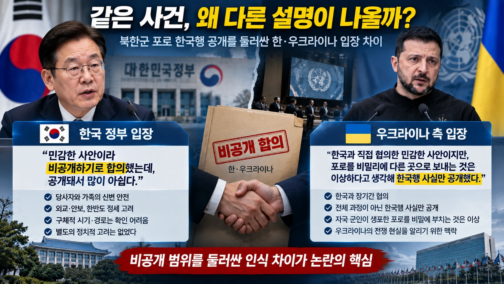 북한군 포로 공개를 둘러싼 한국 정부와 우크라이나 대통령실의 설명 차이를 비교한 그림