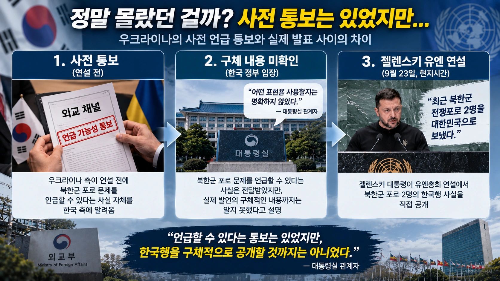 우크라이나의 사전 언급 통보와 실제 젤렌스키 유엔 발언 사이의 차이를 설명한 흐름도