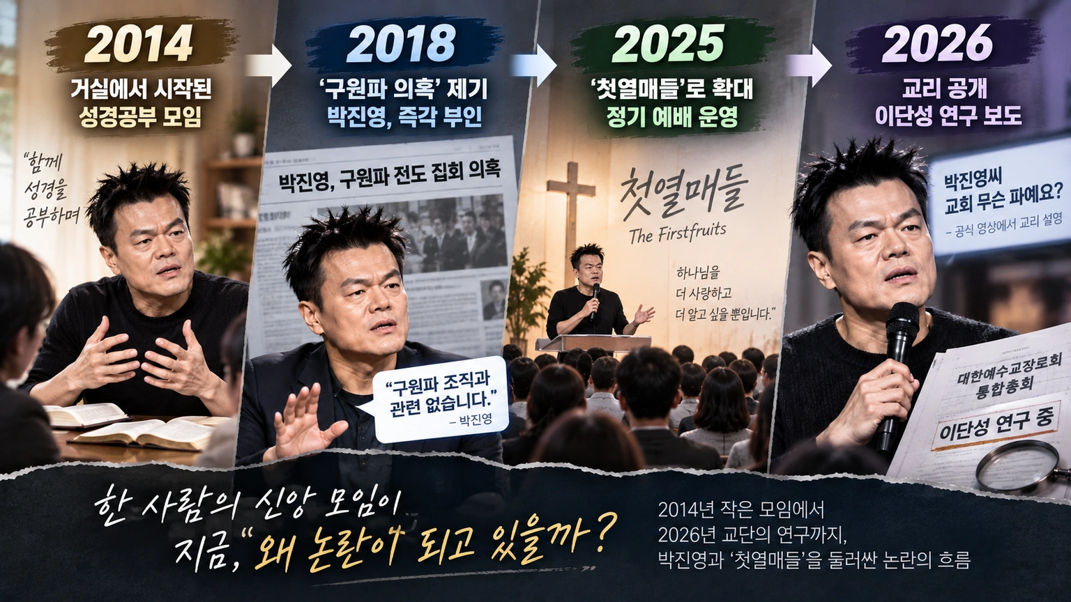 2018년 박진영 구원파 의혹부터 2026년 첫열매들 논란까지 이어진 과정을 정리한 타임라인