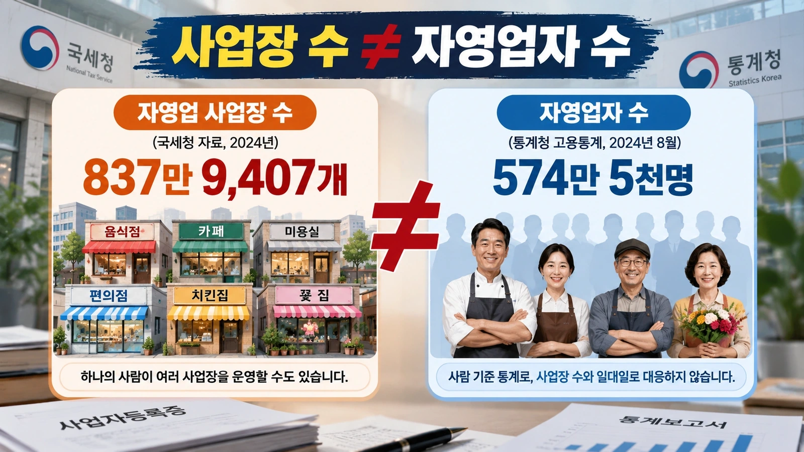 자영업 사업장 수와 자영업자 사람 수가 서로 다른 통계라는 점을 설명한 인포그래픽