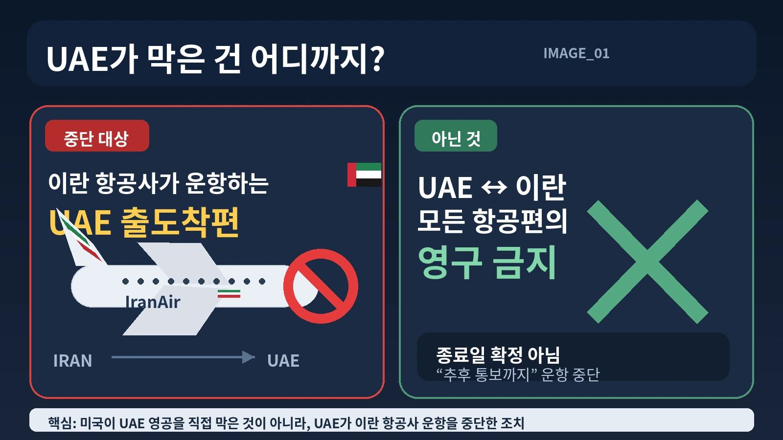 UAE의 이란 항공사 운항 중단 범위를 설명한 인포그래픽