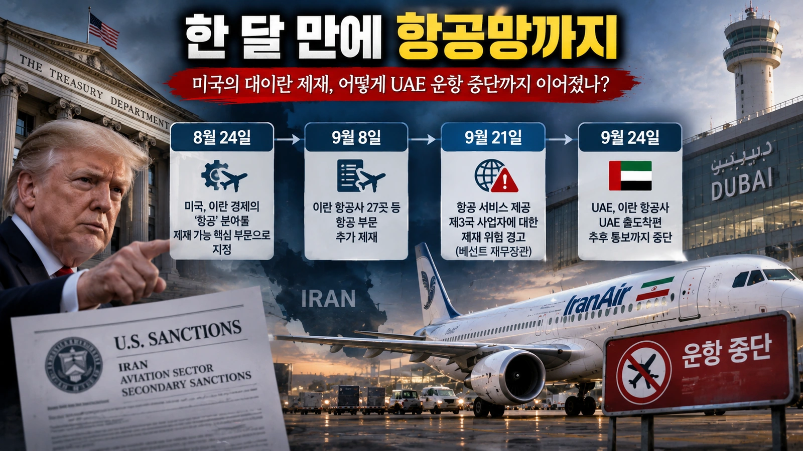미국의 대이란 항공 제재가 확대된 주요 날짜를 보여주는 타임라인