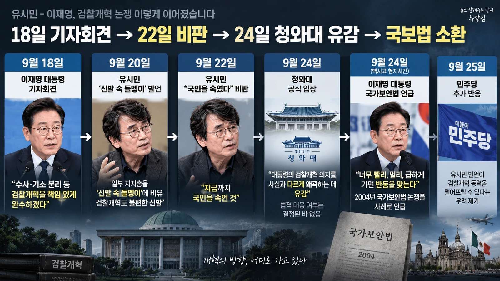 9월 18일부터 25일까지 유시민과 이재명 대통령 검찰개혁 논쟁 흐름을 정리한 타임라인