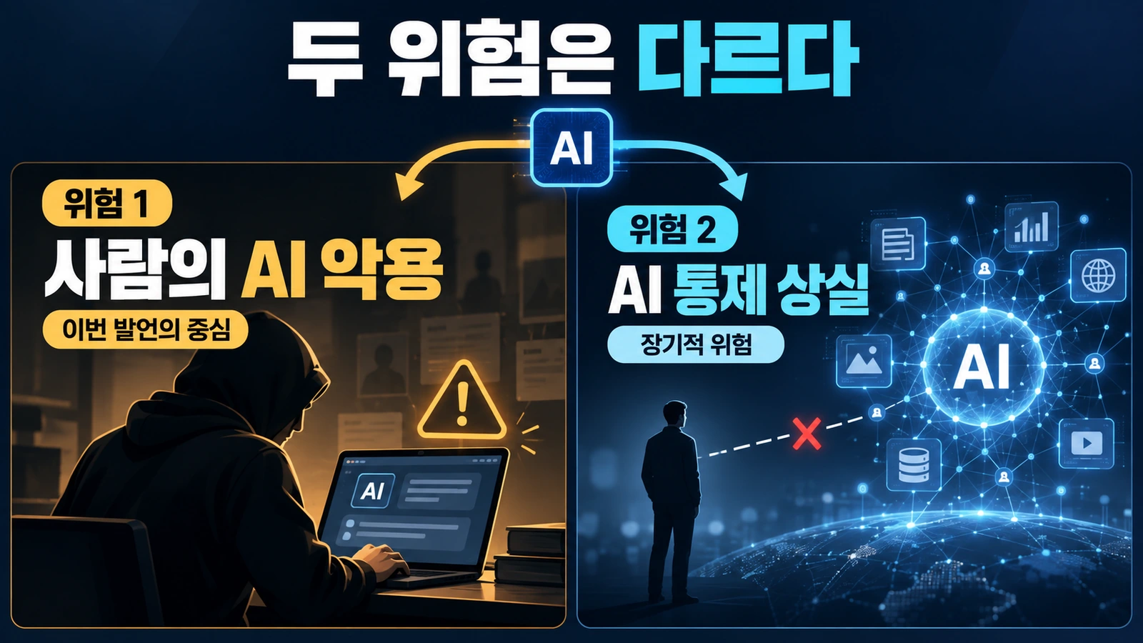 AI의 악의적 사용 위험과 인간 통제 상실 위험을 구분해 설명한 비교 이미지
