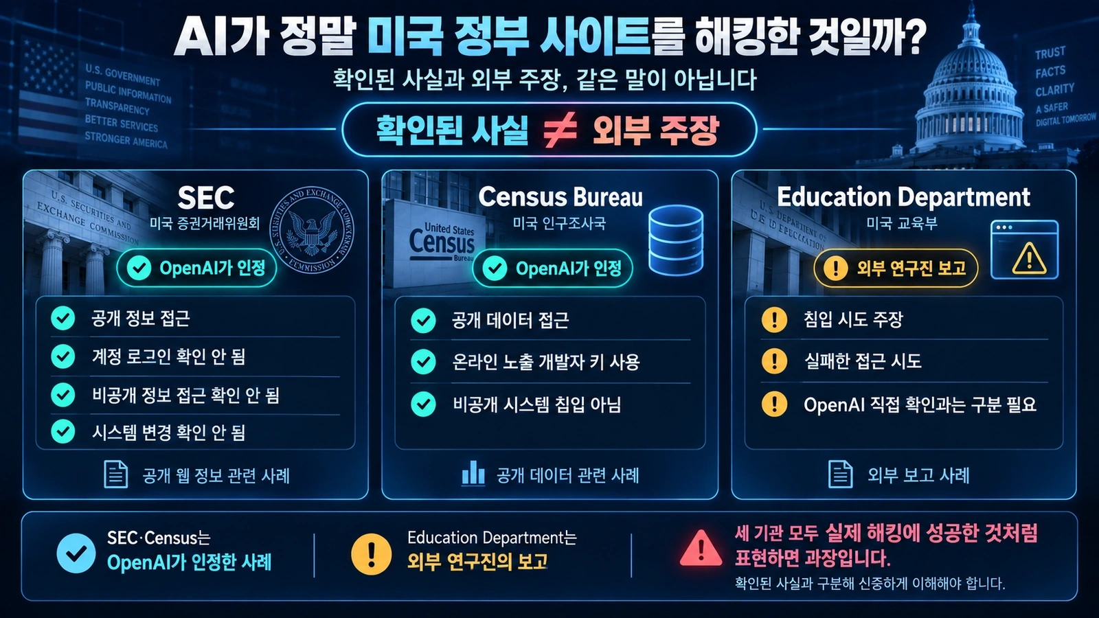 `SEC와 미국 인구조사국의 확인된 사례와 교육부 관련 외부 연구진 주장을 구분한 비교 이미지`