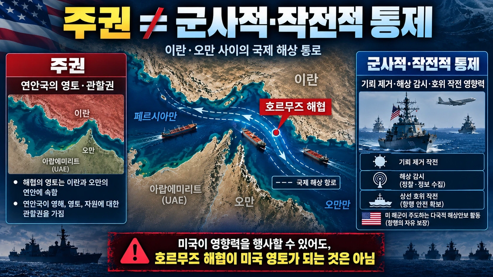 호르무즈 해협의 연안국과 국제 통항로, 미국의 군사적 통제를 구분한 지도형 인포그래픽