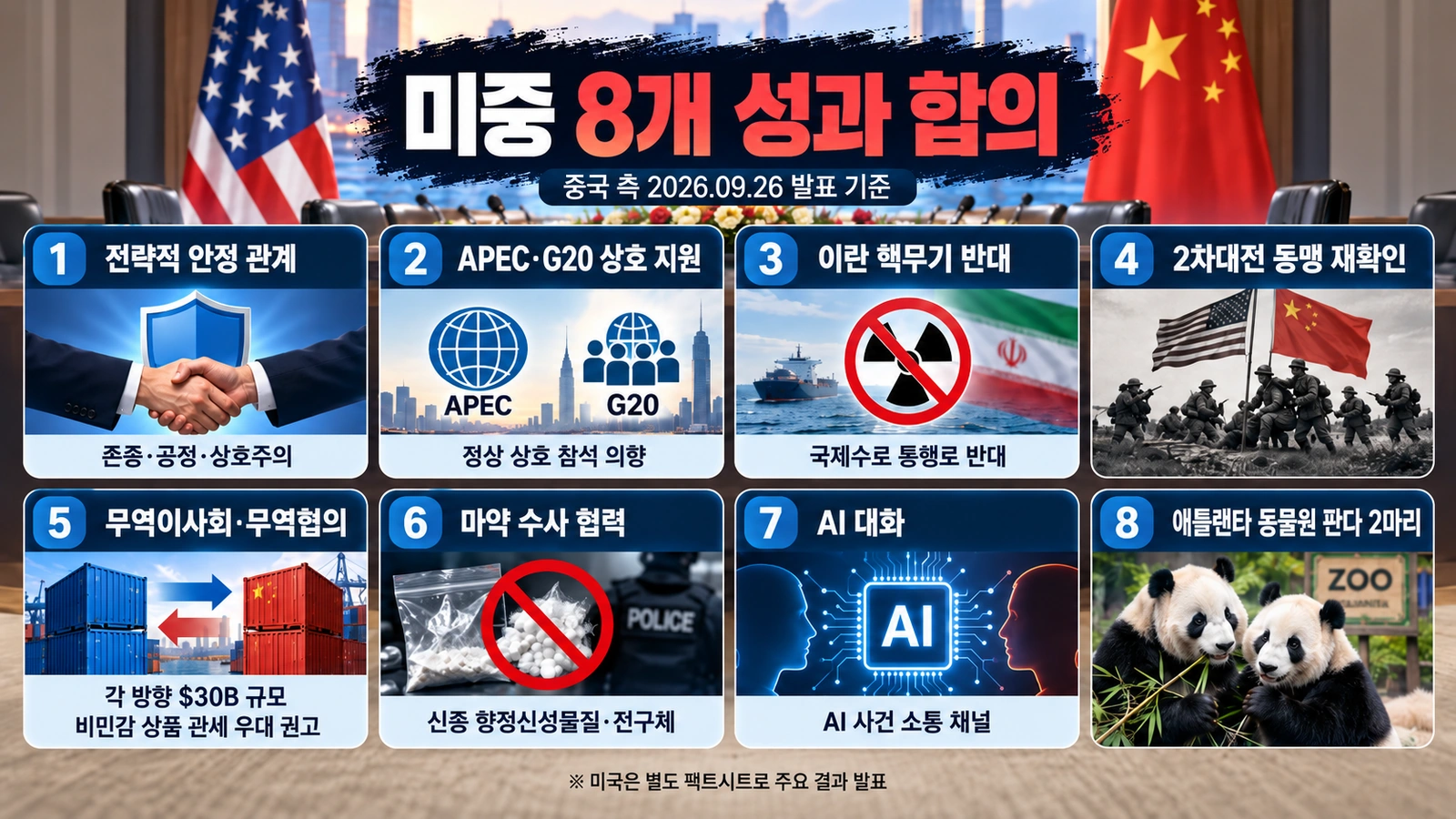 중국 외교부가 2026년 9월 26일 발표한 미중 8개 성과 합의를 문서와 상징 아이콘으로 정리한 설명 이미지