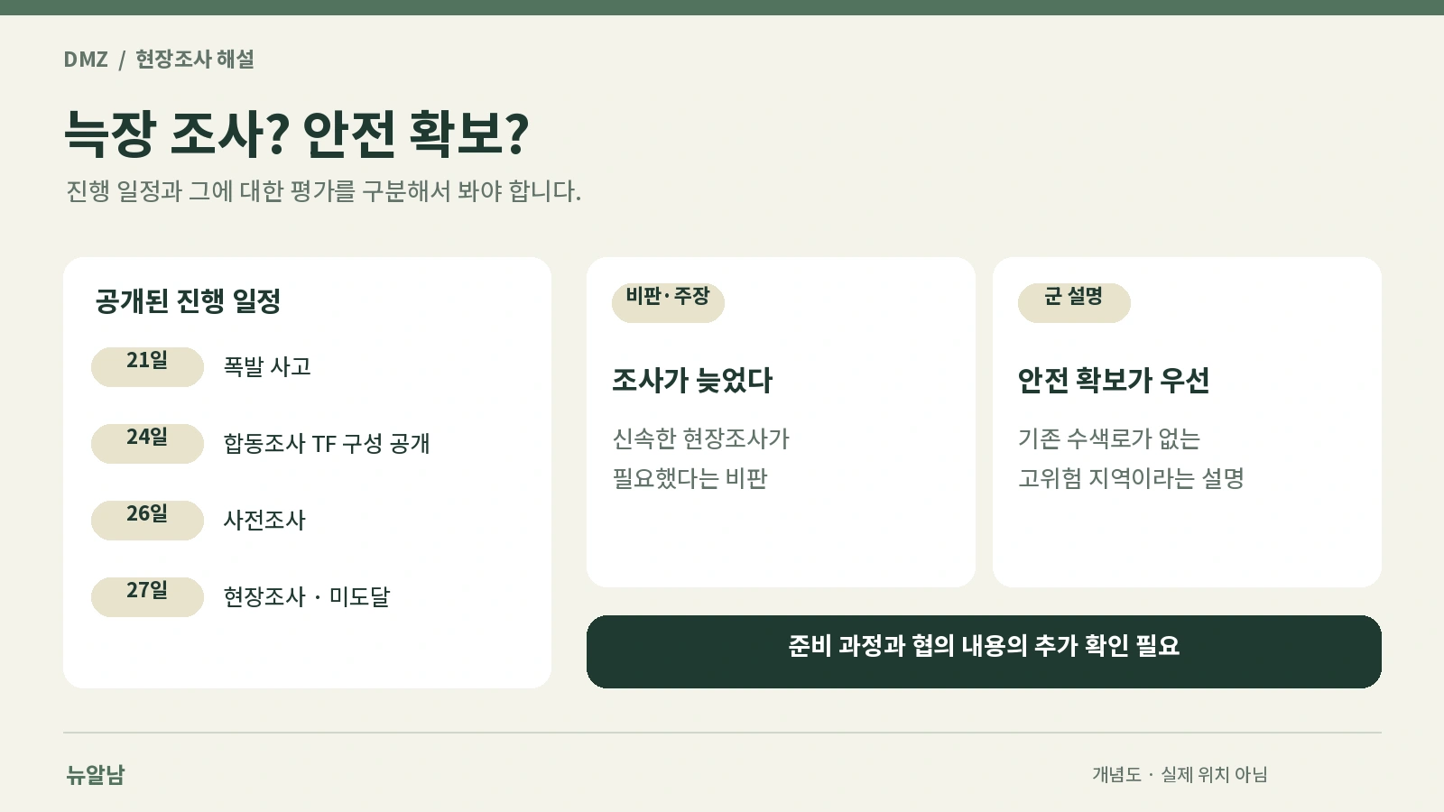 DMZ 폭발 사고 뒤 현장조사까지의 일정과 조사 지연 논쟁에서 제기된 주장과 군 설명을 구분한 인포그래픽