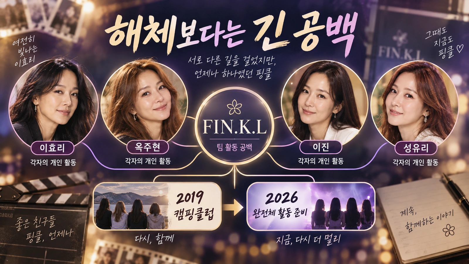 핑클의 공식 해체가 아닌 장기 공백과 개인 활동, 완전체 복귀 관계를 설명한 구조도