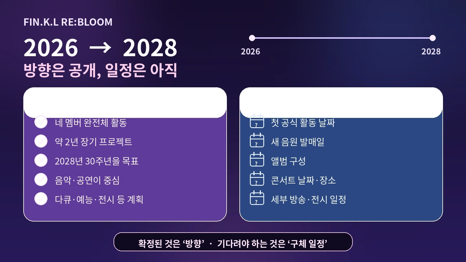 핑클 리블룸 프로젝트에서 확정된 내용과 아직 공개되지 않은 일정을 구분한 인포그래픽