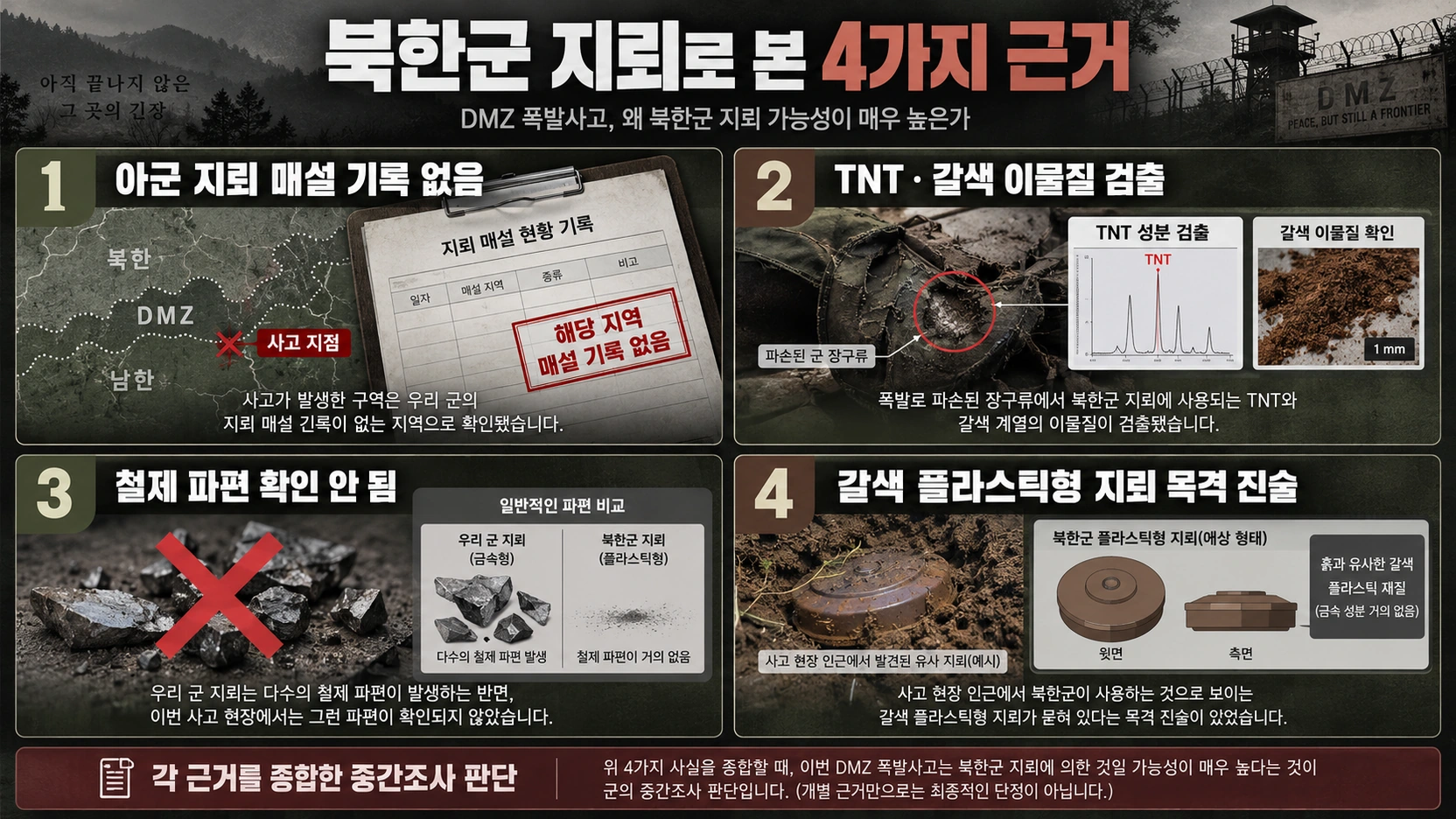 DMZ 폭발을 북한군 지뢰로 추정한 네 가지 근거를 정리한 인포그래픽