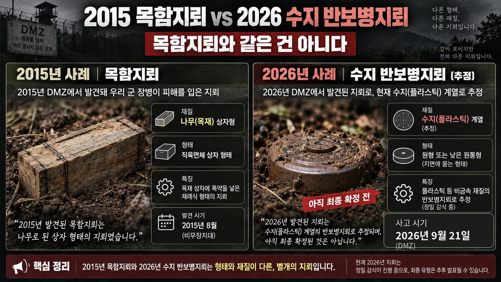 2015년 목함지뢰와 2026년 수지 반보병지뢰 추정 물체의 차이를 설명한 그림