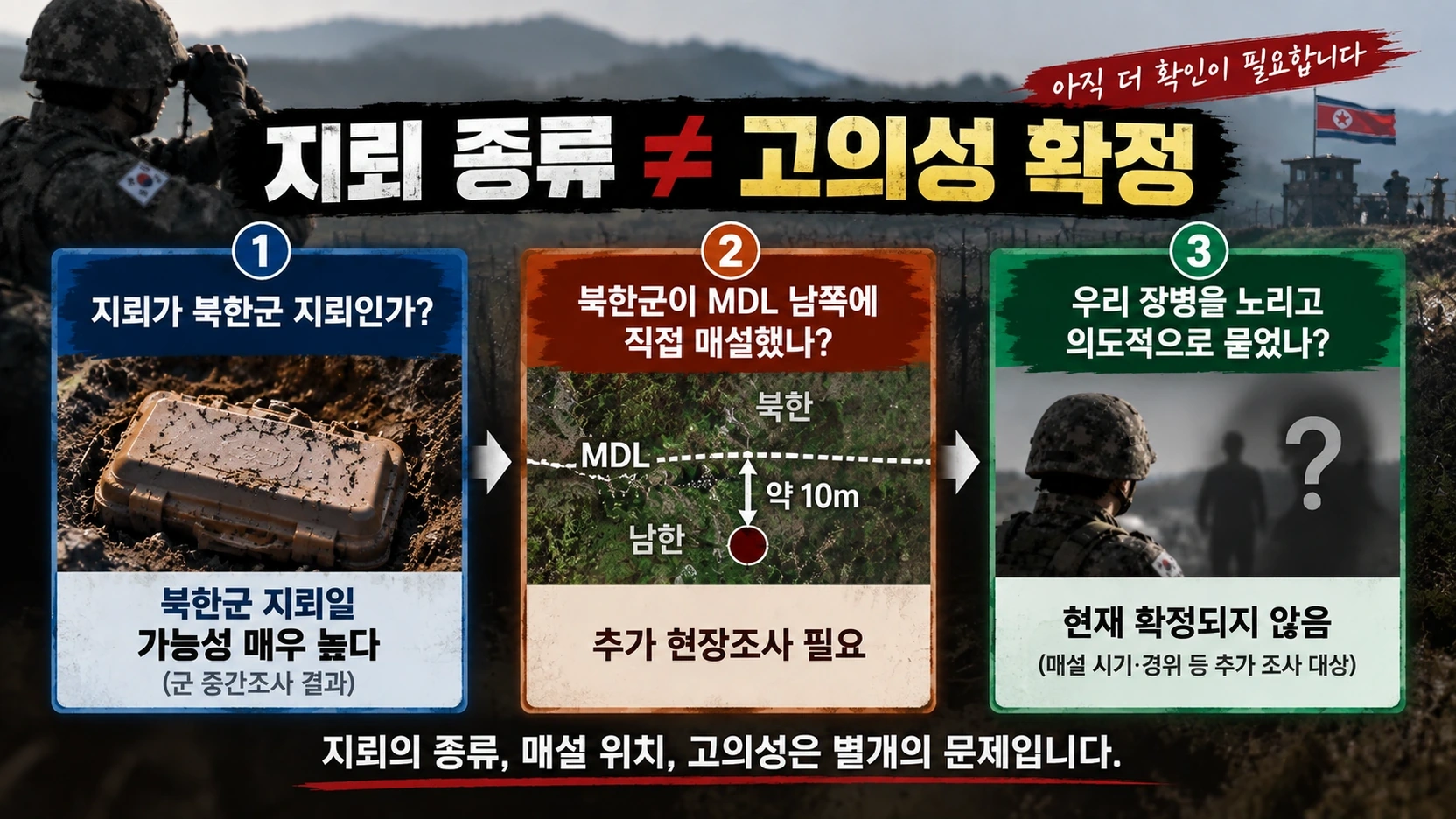 북한군 지뢰 여부와 매설 위치, 고의성 판단을 세 단계로 구분한 인포그래픽