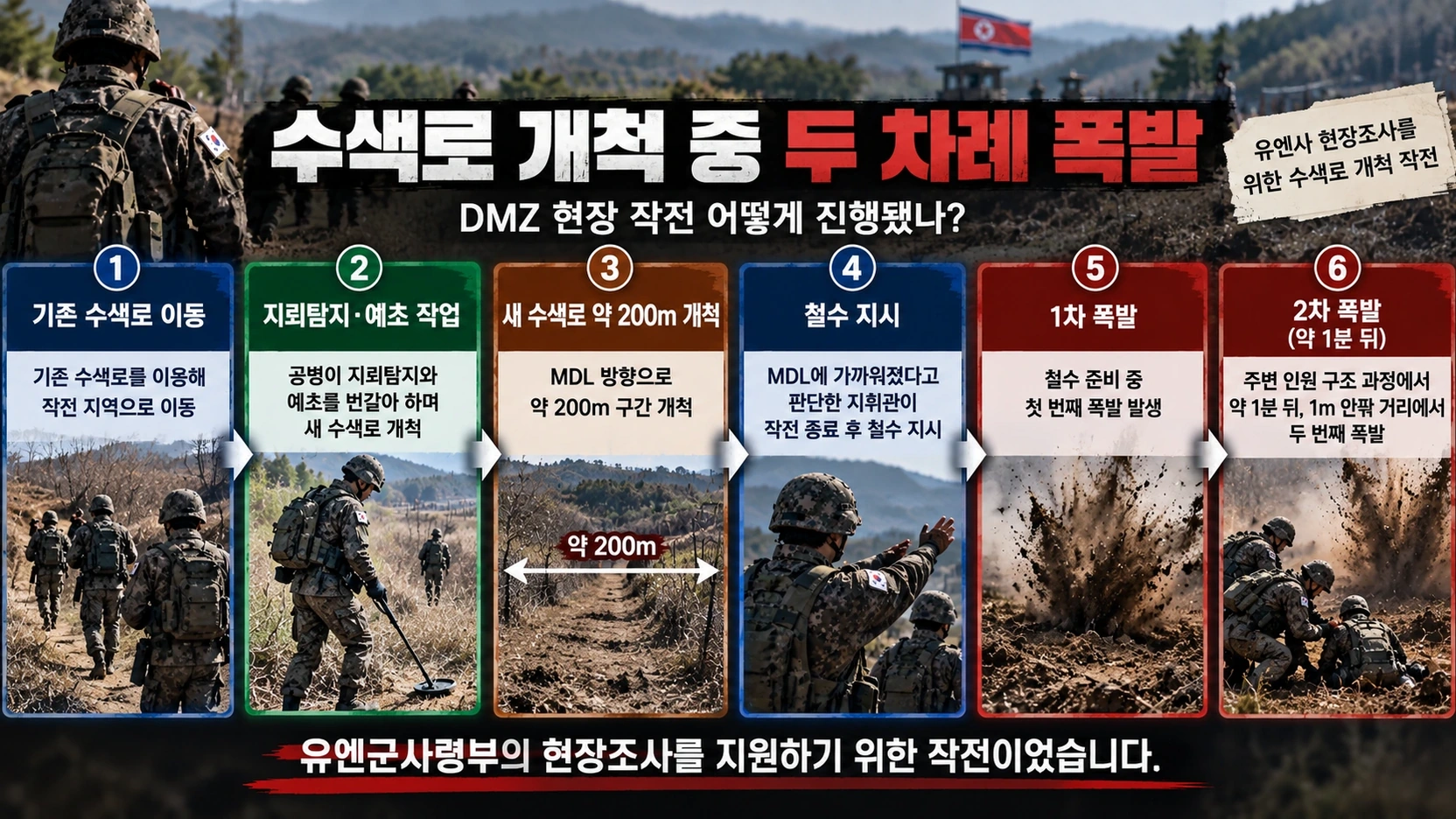 DMZ 수색로 개척 작전과 두 차례 지뢰 폭발 과정을 시간순으로 정리한 타임라인