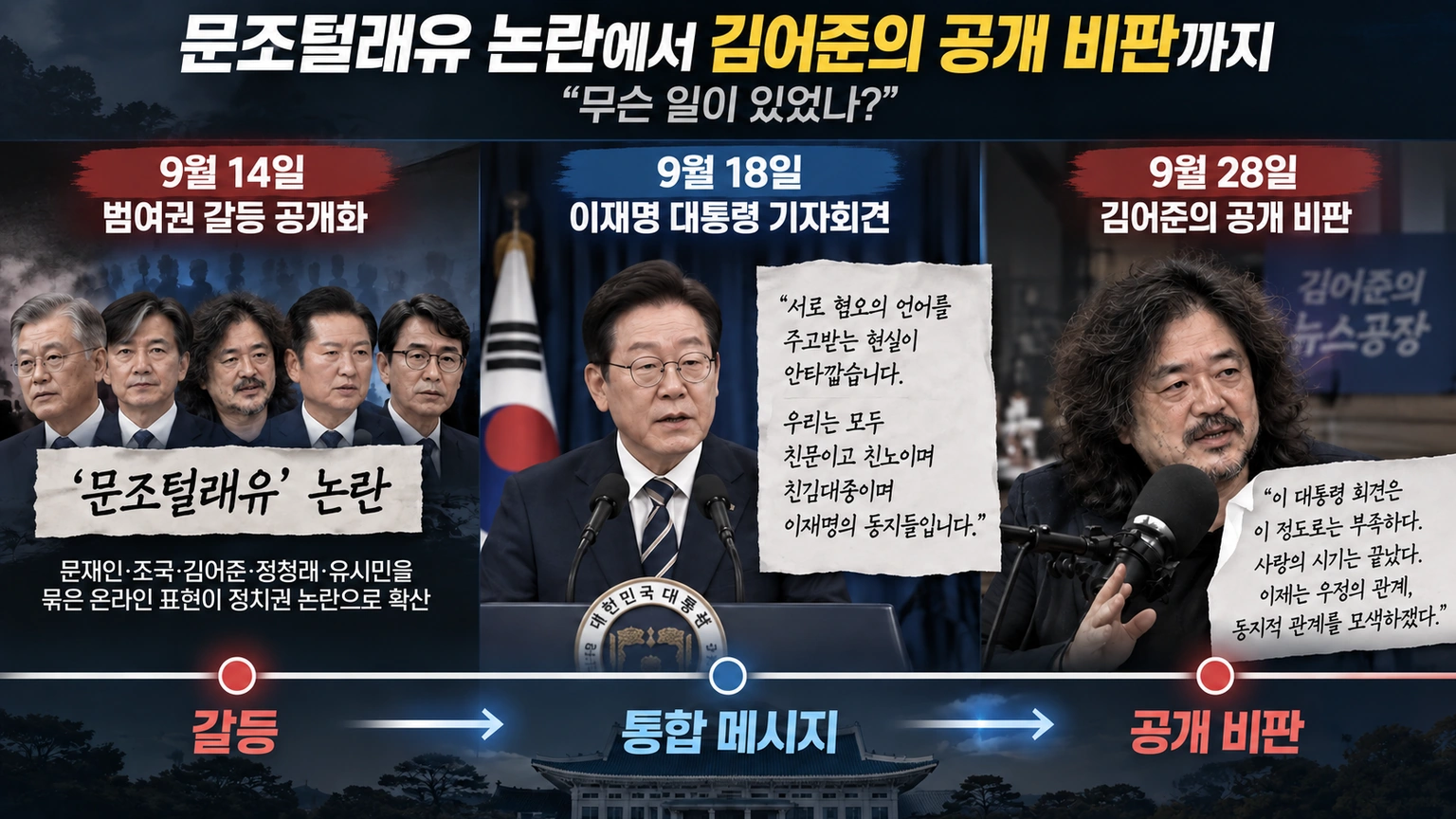 문조털래유 논란부터 이재명 대통령 기자회견과 김어준 발언까지 시간순으로 정리한 타임라인
