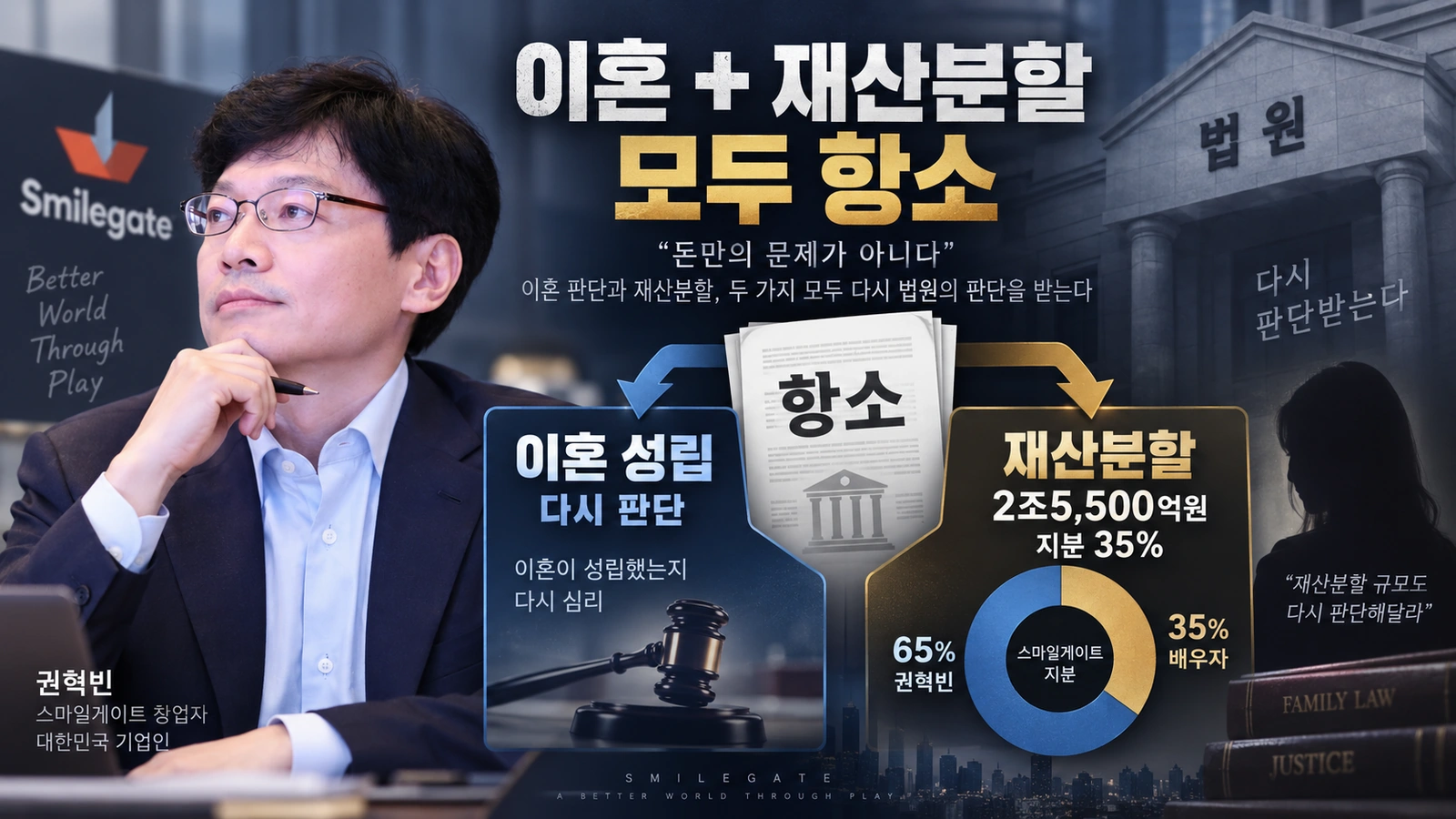 권혁빈 이혼소송 항소가 이혼 성립과 재산분할 두 부분으로 나뉘는 구조를 설명한 그림