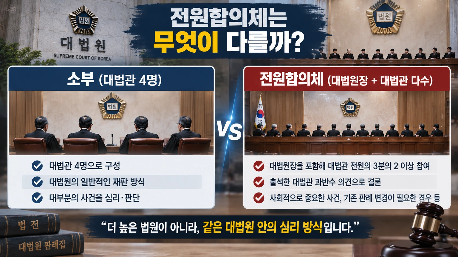 대법원 소부와 전원합의체의 구성과 차이를 비교한 인포그래픽