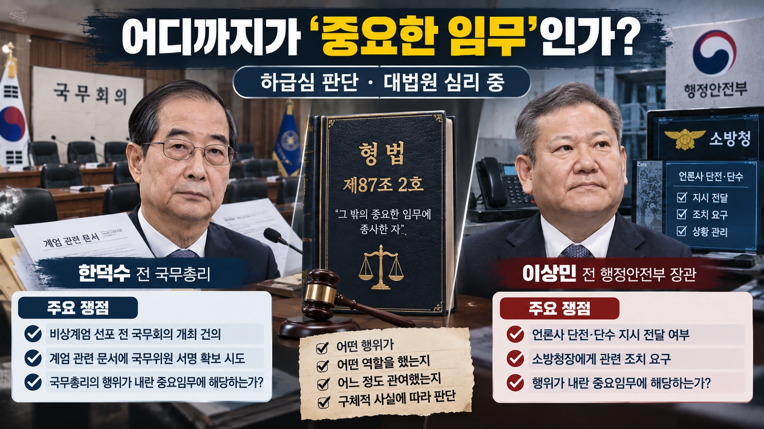 한덕수와 이상민 사건에서 내란 중요임무 종사죄의 판단 구조를 설명한 이미지
