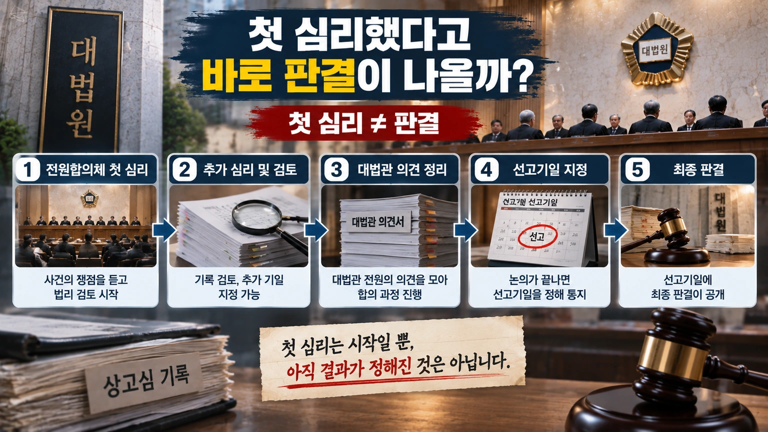 대법원 전원합의체 첫 심리부터 최종 선고까지의 절차를 설명한 흐름도