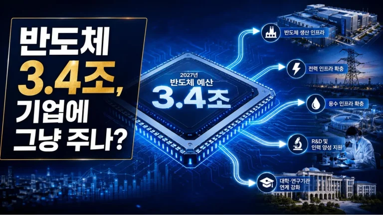 정부가 반도체에 3조4천억 쓴다…삼성·SK에 그냥 돈을 주는 걸까?