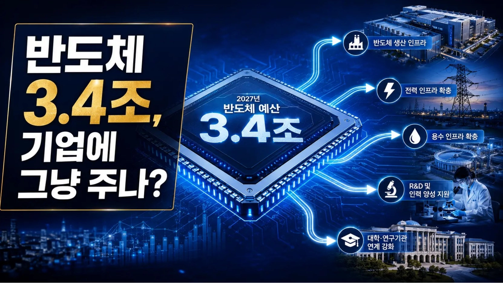 정부가 반도체에 3조4천억 쓴다…삼성·SK에 그냥 돈을 주는 걸까?