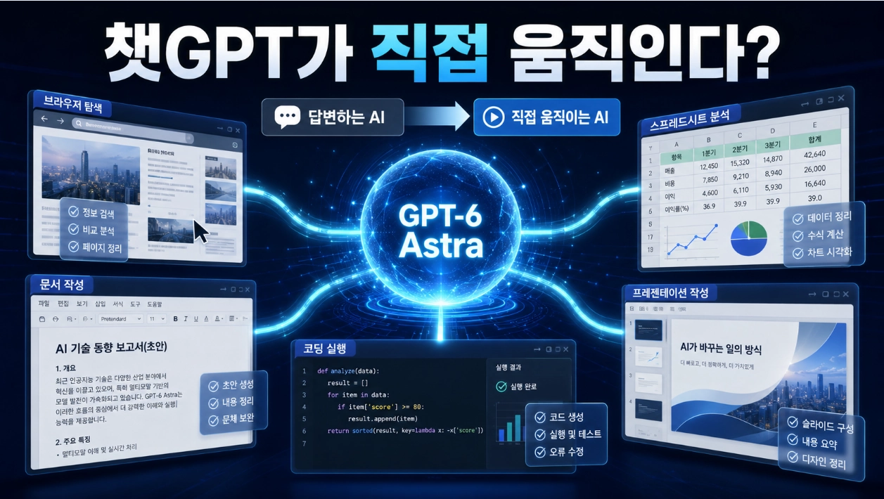 GPT-6 Astra가 뭐길래 ‘AGI 시대’라고 할까? 기존 챗GPT와 달라진 결정적 차이