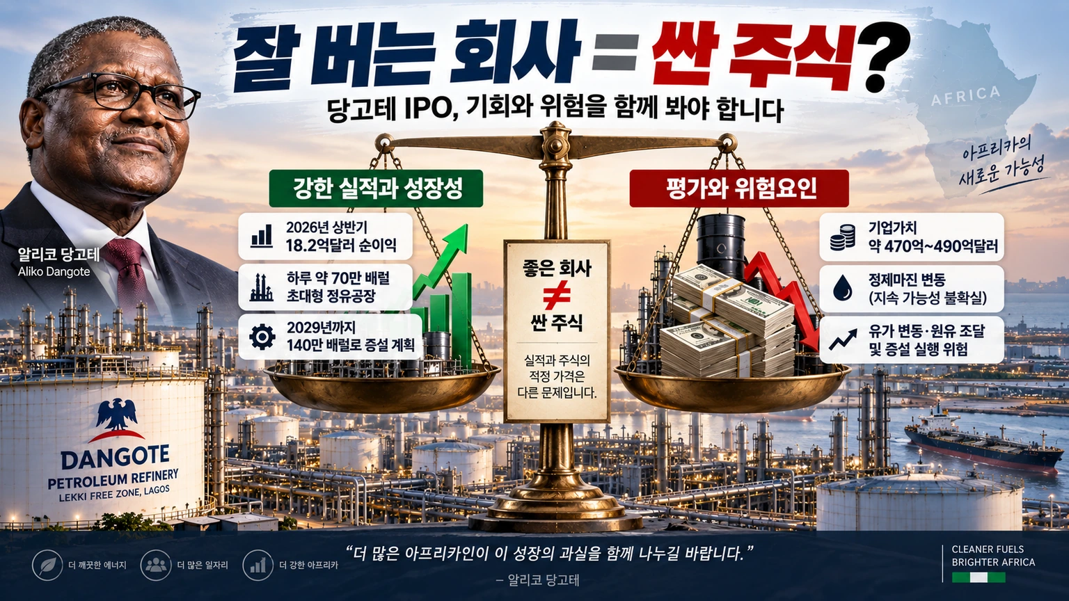 당고테 정유공장 IPO의 높은 실적과 약 470억~500억달러 기업가치, 투자 위험을 저울로 비교한 이미지