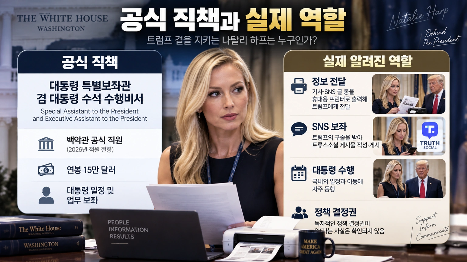 백악관 특별보좌관 나탈리 하프의 공식 직책과 실제 알려진 업무를 비교한 인포그래픽