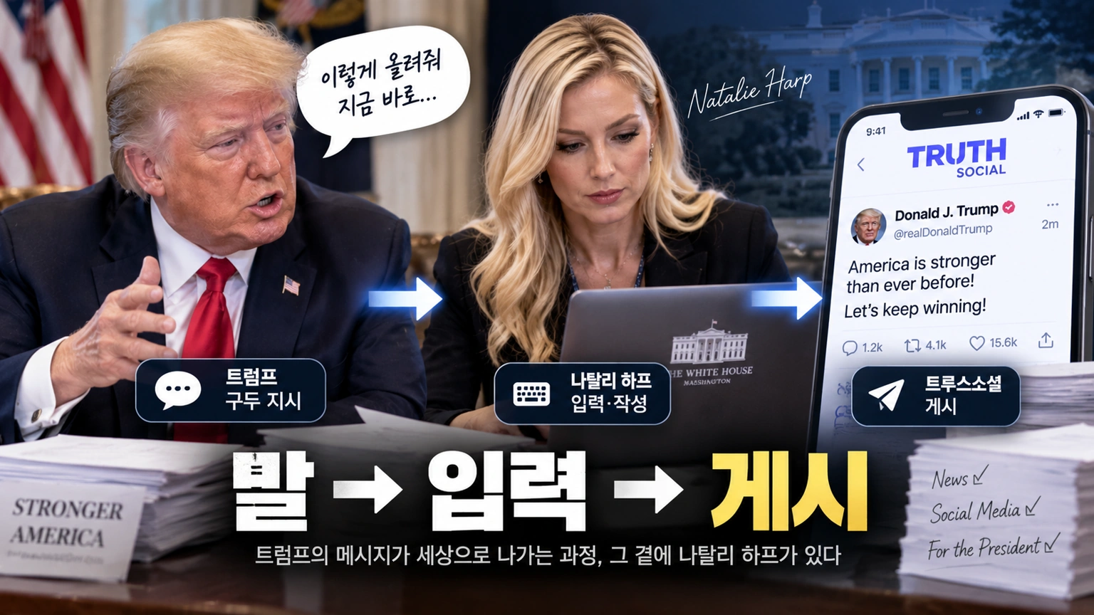 트럼프의 구두 지시가 나탈리 하프를 거쳐 트루스소셜 게시물로 작성되는 과정을 설명한 그림