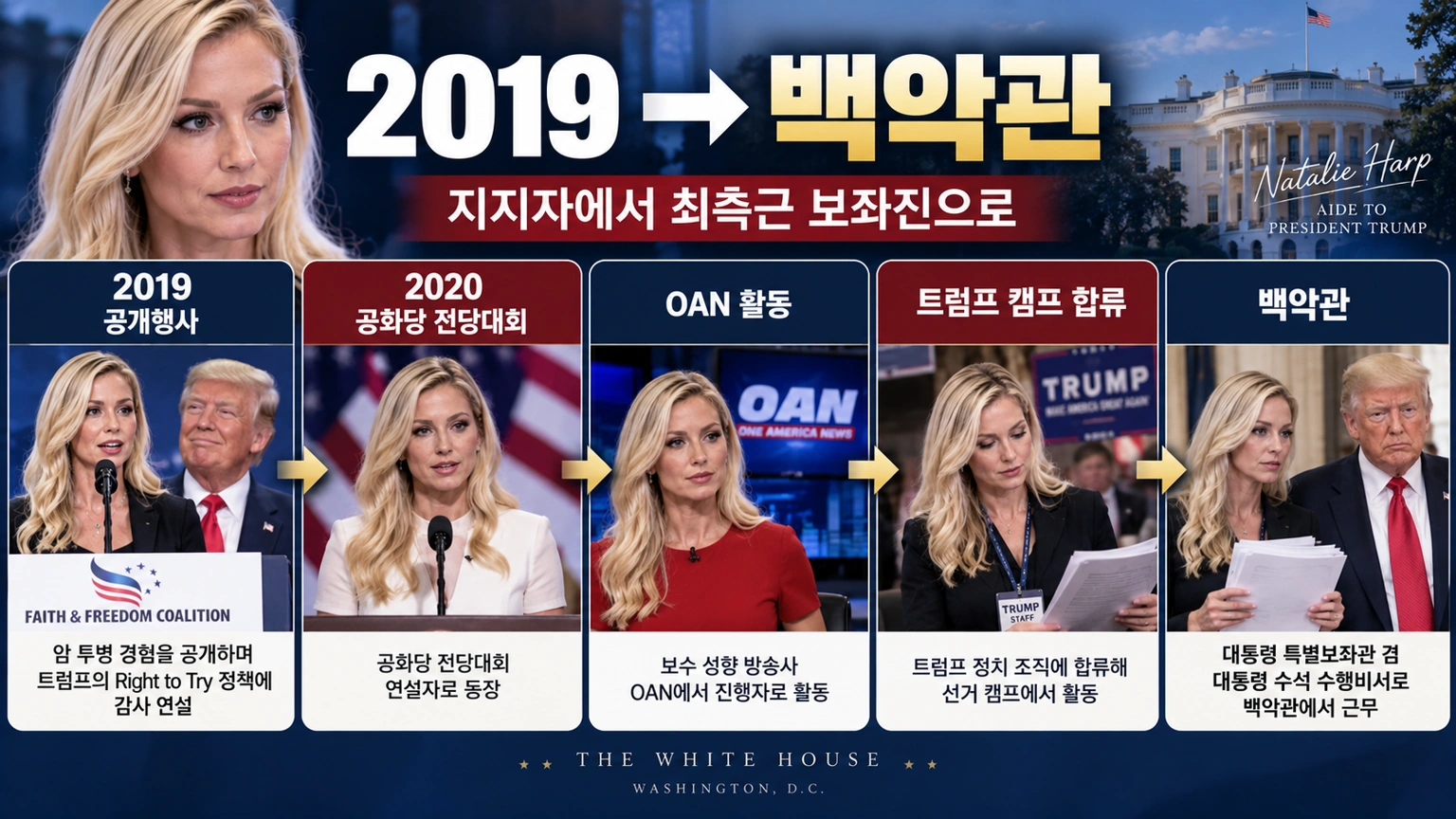 암 투병 경험을 공개한 나탈리 하프가 2019년 트럼프와 인연을 맺은 과정을 정리한 타임라인