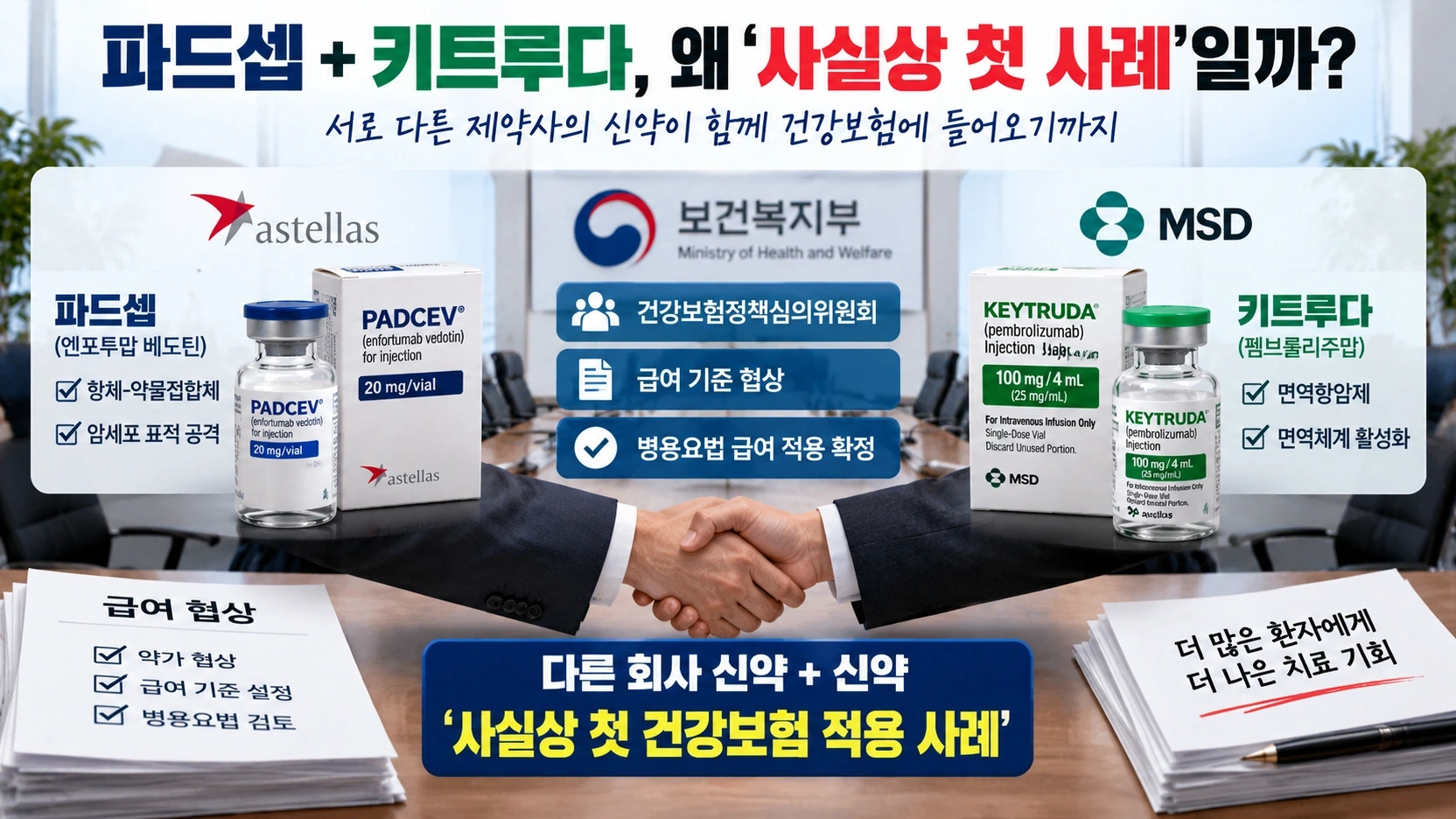 서로 다른 제약사의 파드셉과 키트루다 병용요법이 건강보험에 들어오는 구조를 설명한 그림