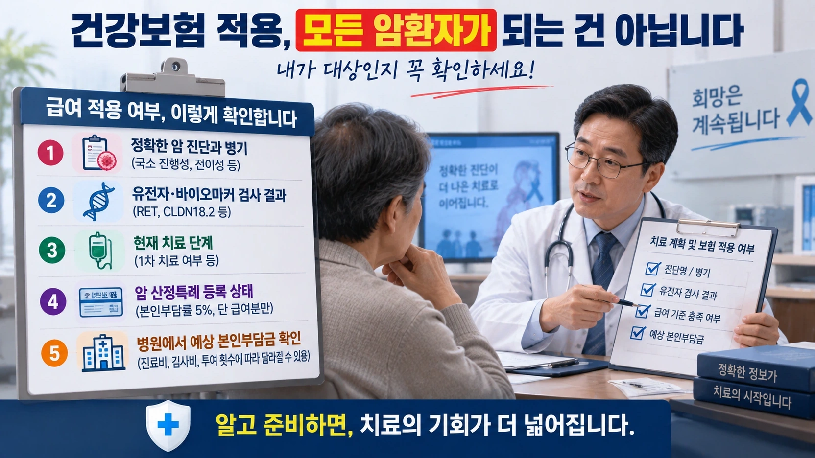 암 신약 건강보험 적용 여부를 질환 병기 바이오마커 치료차수 산정특례 순서로 확인하는 흐름도