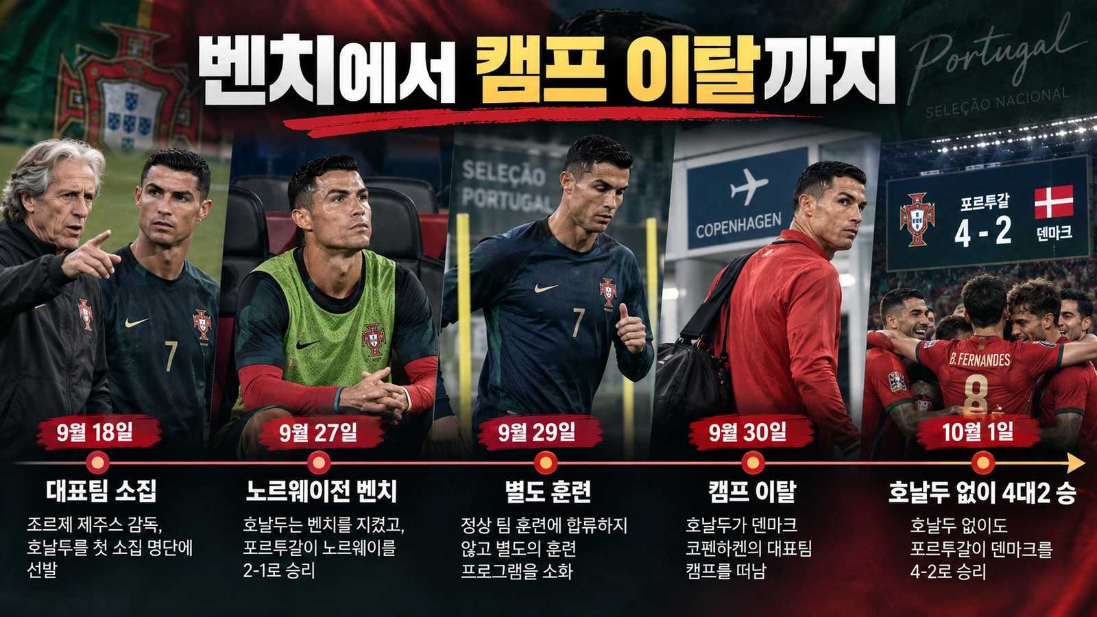 호날두의 포르투갈 대표팀 벤치 대기부터 캠프 이탈까지를 정리한 타임라인