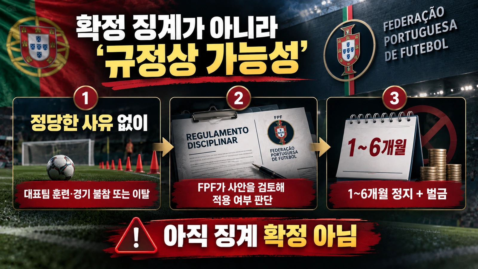 포르투갈축구연맹 징계규정의 대표팀 무단 불참과 이탈 규정을 설명한 인포그래픽