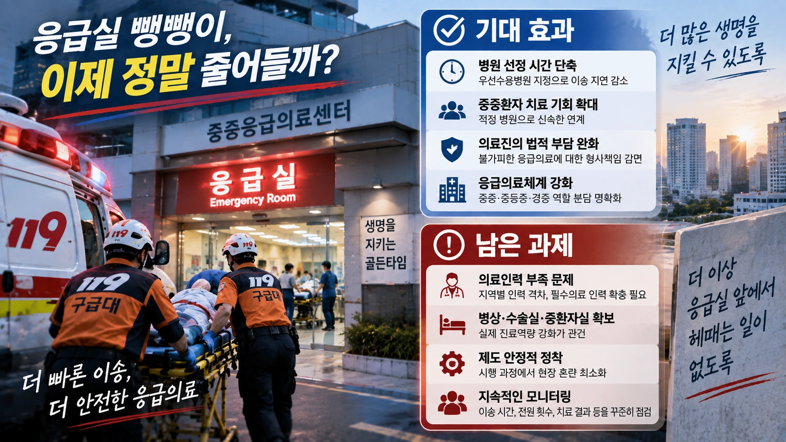 응급실 뺑뺑이 감소를 위해 병원 지정과 함께 의료인력 병상 수술실 중환자실이 필요함을 보여주는 구조도