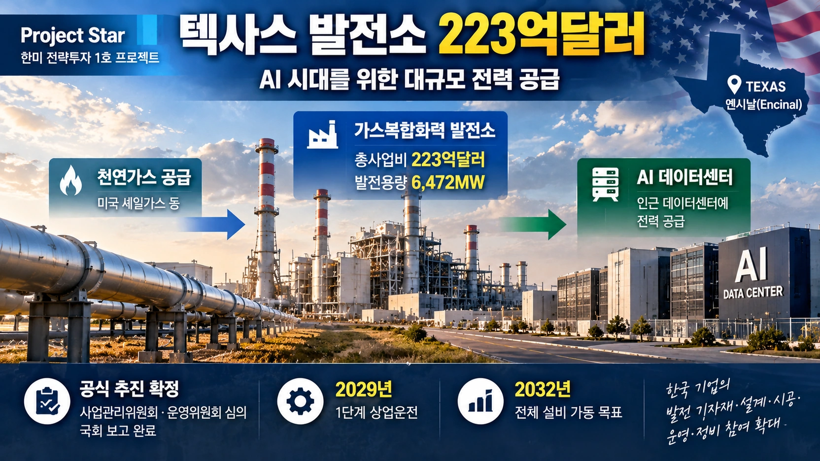 텍사스 엔시날의 223억달러 AI 데이터센터용 가스복합화력 발전 프로젝트 구조를 설명한 그림