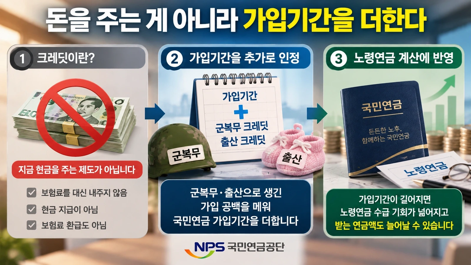 국민연금 크레딧이 현금 지급이 아니라 가입기간을 추가 인정하는 제도임을 설명한 그림