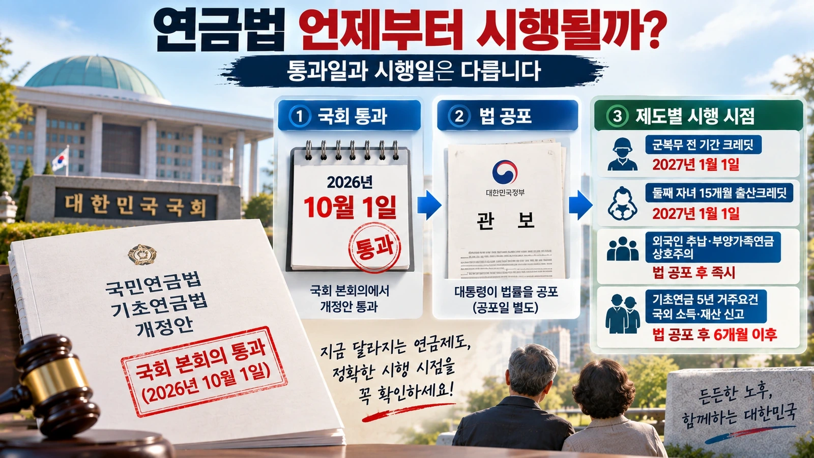 국민연금법과 기초연금법 개정 내용별 시행시점을 정리한 타임라인