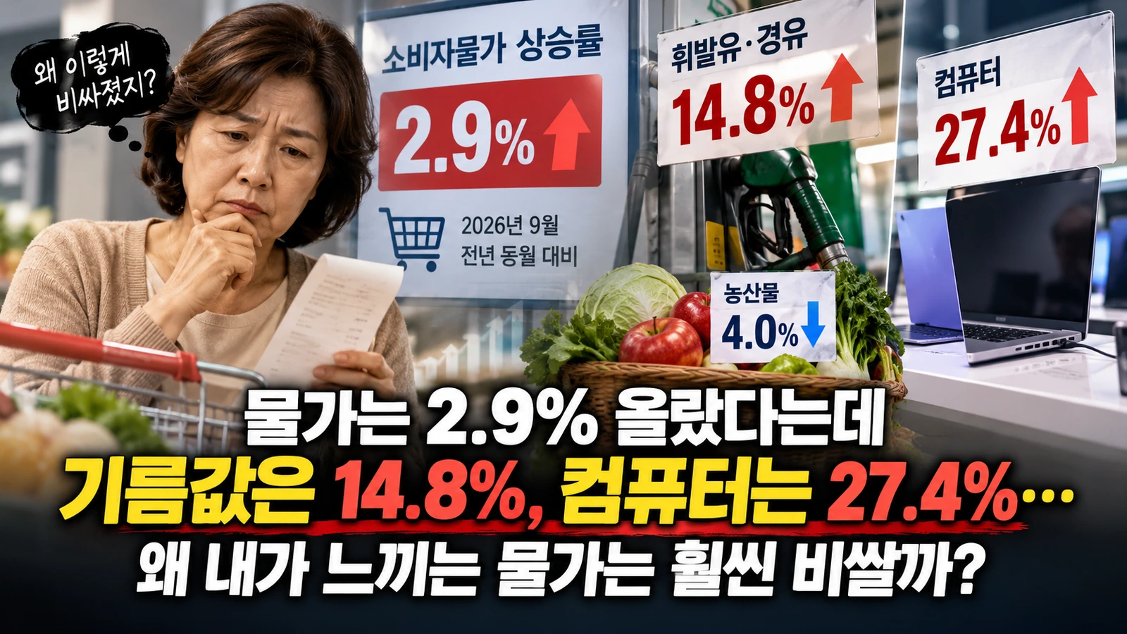 소비자물가 2.9%와 석유류 14.8%, 컴퓨터 27.4% 상승률 차이를 보여주는 일러스트