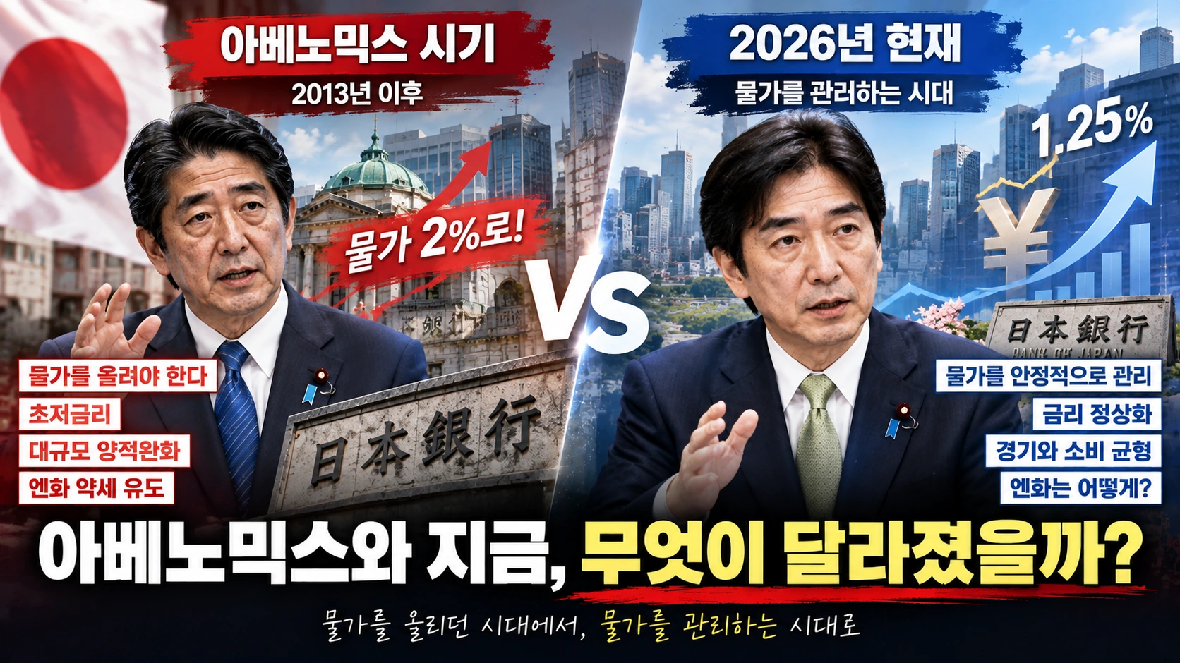 아베노믹스 당시와 2026년 일본 경제정책 환경의 차이를 비교한 그림