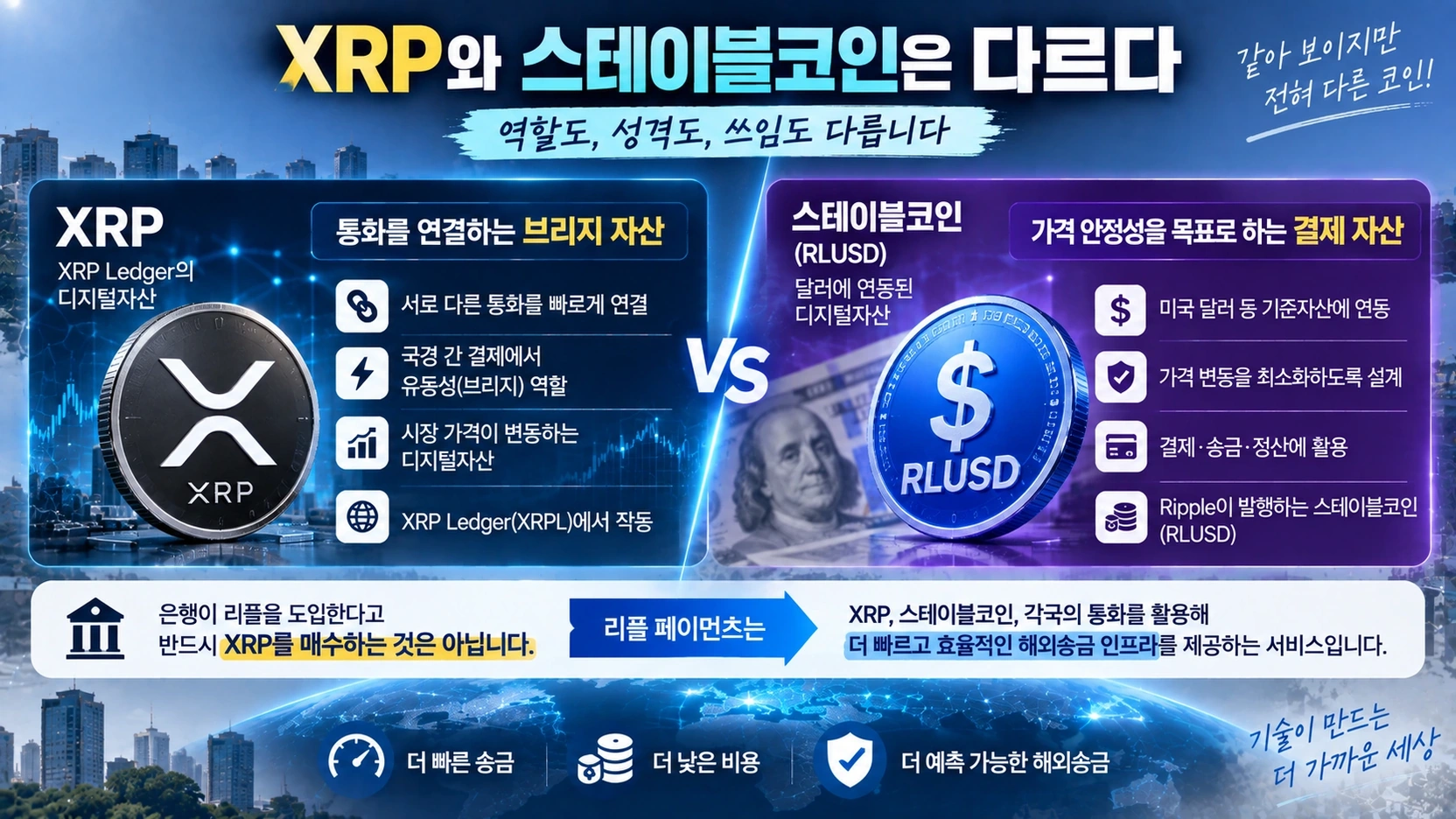XRP와 달러 연동 스테이블코인의 해외송금 역할 차이를 비교한 인포그래픽