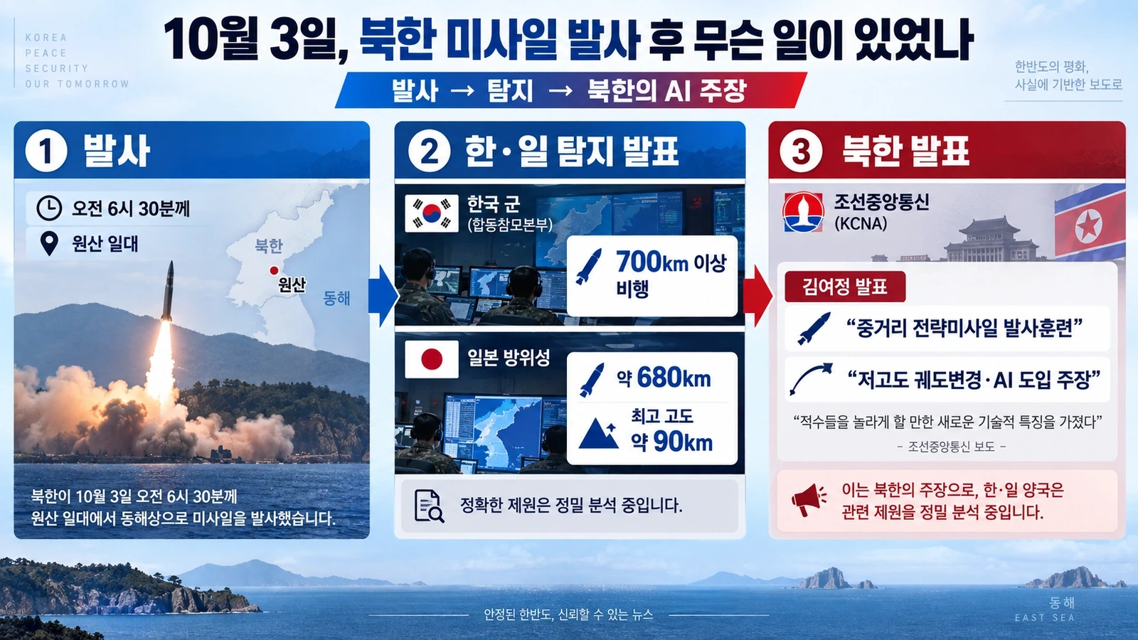 북한의 10월 3일 미사일 발사와 김여정 발표까지의 흐름을 정리한 타임라인