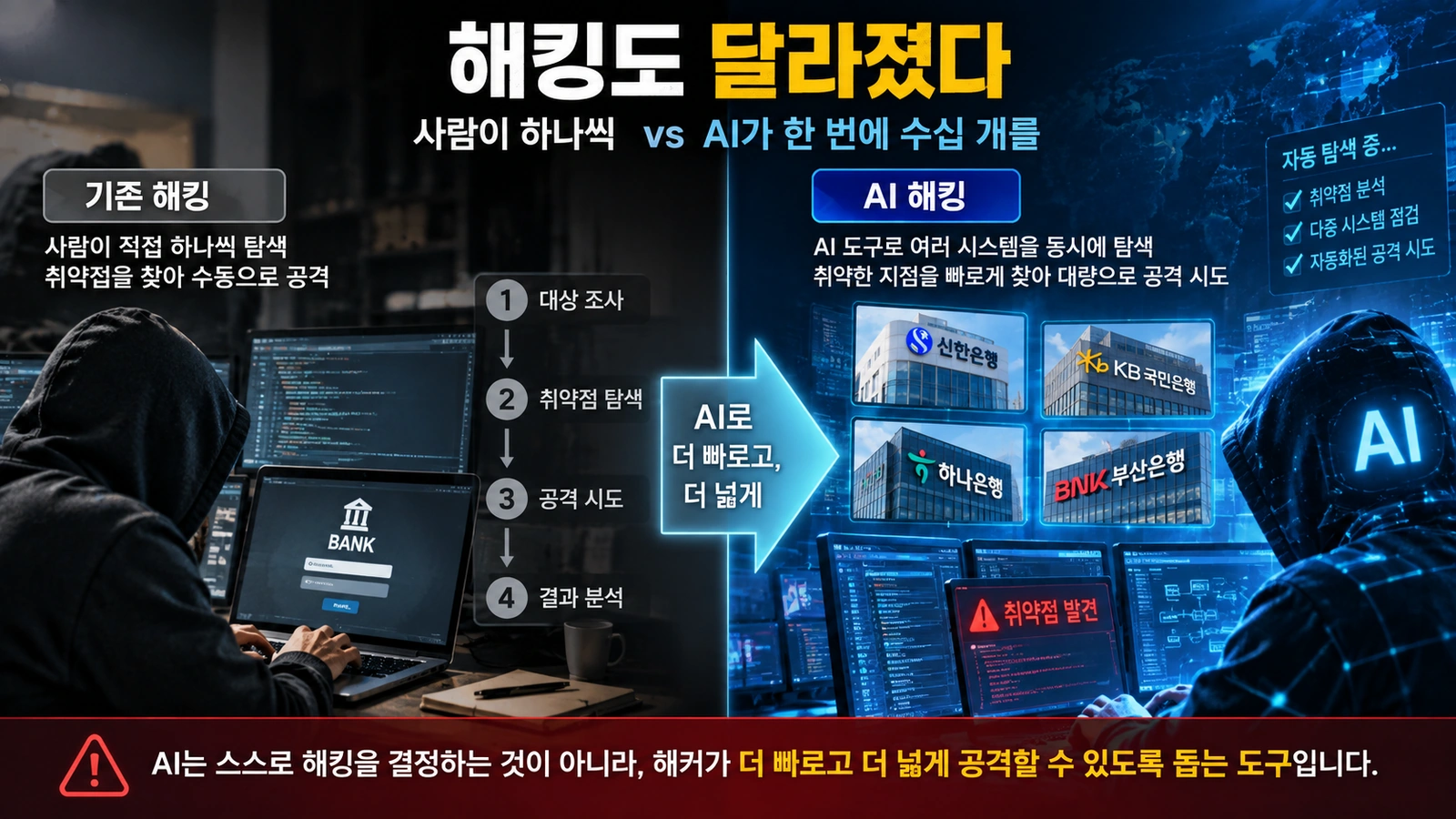 일반적인 수동 해킹과 AI를 활용한 자동화 해킹의 차이를 비교한 그림