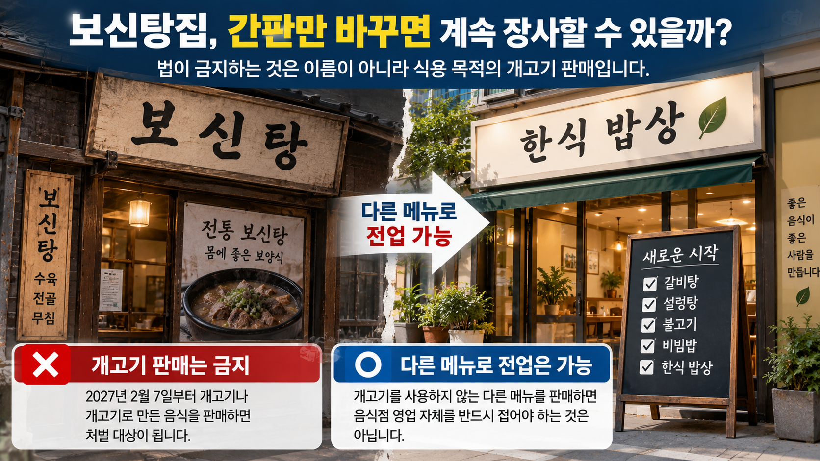 개고기 판매를 중단하고 다른 메뉴로 전업하는 음식점의 전환 구조를 보여주는 일러스트