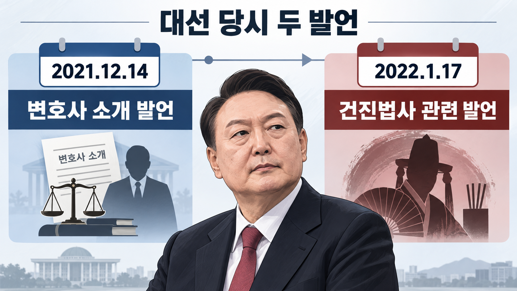 윤석열 전 대통령의 대선 당시 변호사 소개 관련 발언과 건진법사 관련 발언 두 사건을 비교한 타임라인