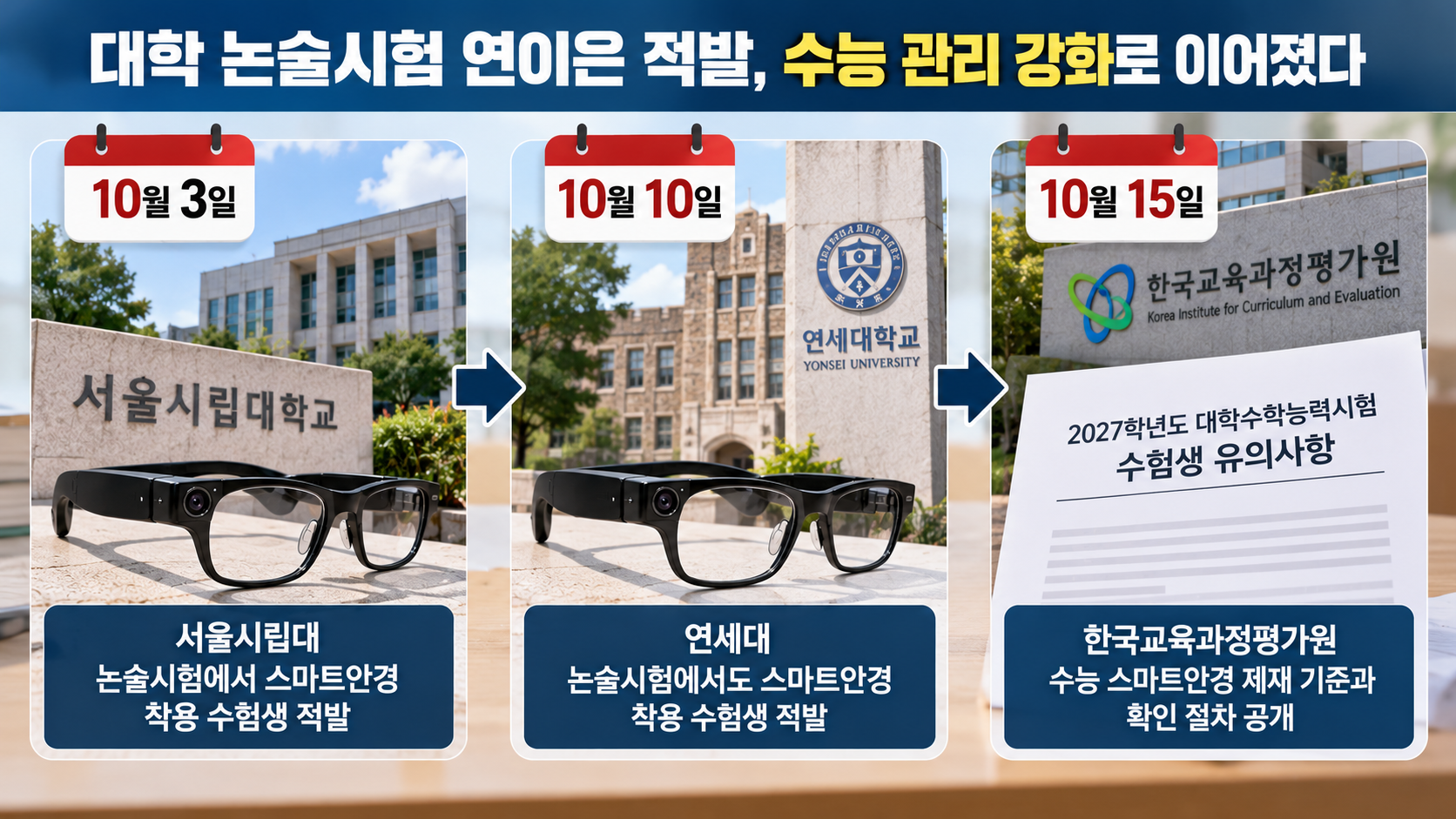 서울시립대와 연세대 논술시험에서 AI 안경 착용자가 적발된 뒤 평가원이 수능 유의사항을 공개하기까지의 일정을 보여주는 타임라인
