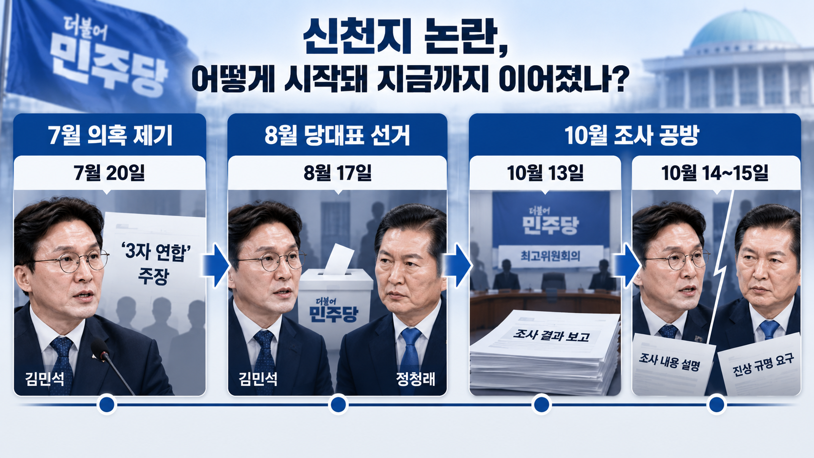 2026년 7월 신천지 관련 발언부터 8월 민주당 전당대회와 10월 조사 논란까지 정리한 사건 타임라인